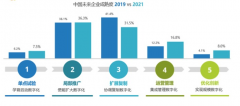揭秘！企業(yè)網(wǎng)站標(biāo)題優(yōu)化的關(guān)鍵技巧！